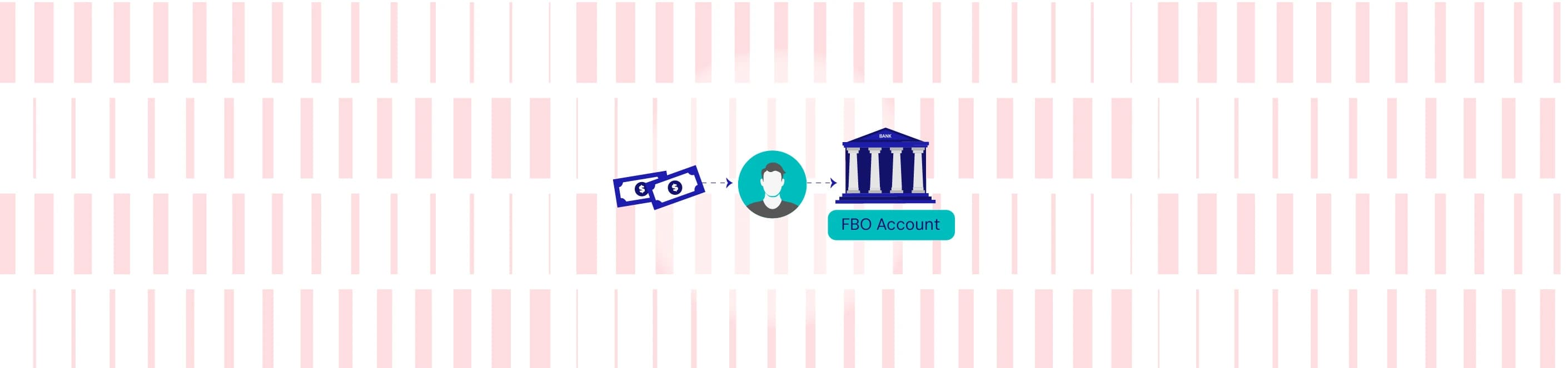 FBO Accounts Explained: How They Work, Legalities, and More