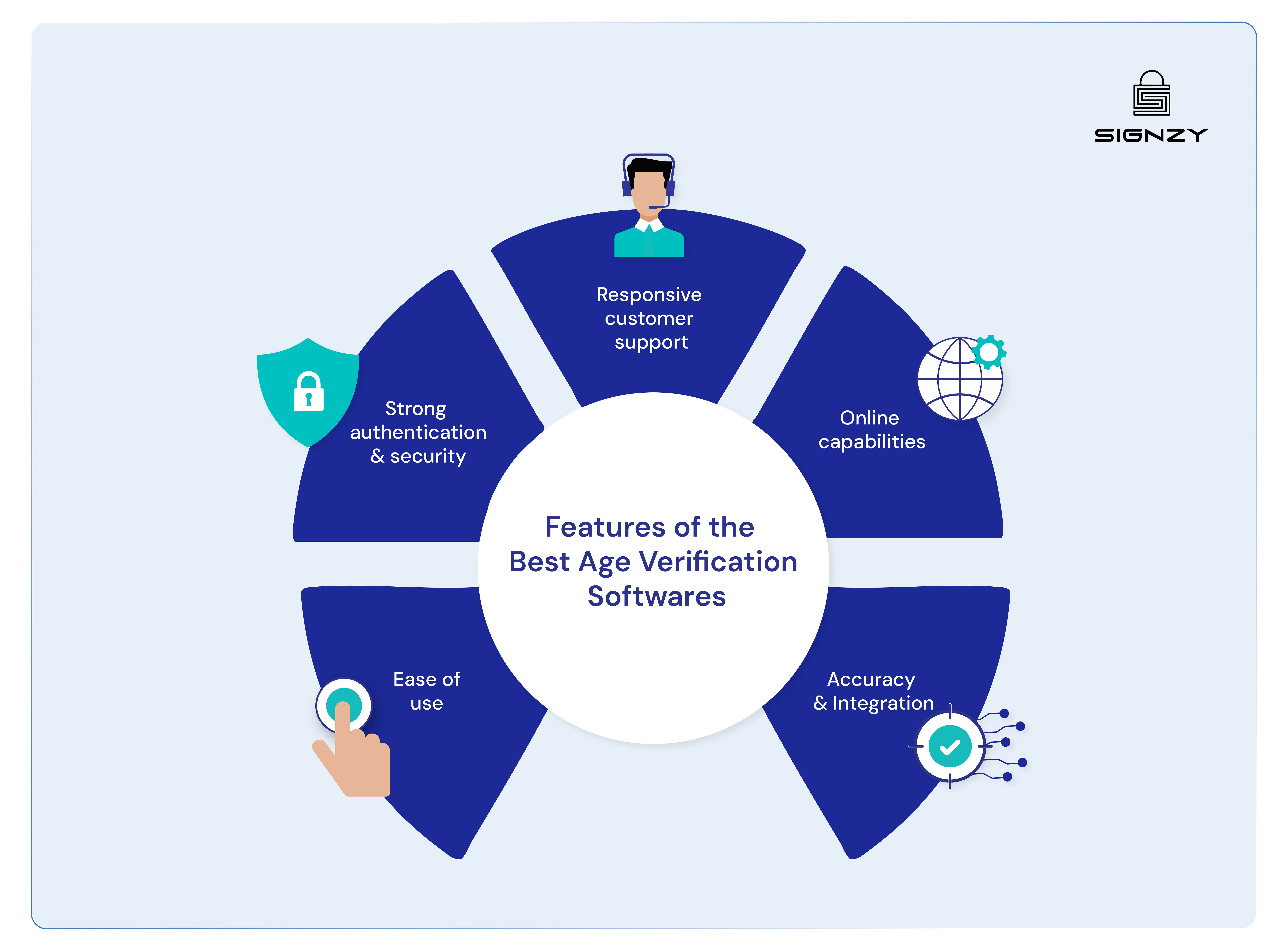 best-age-verification-softwares-image-4