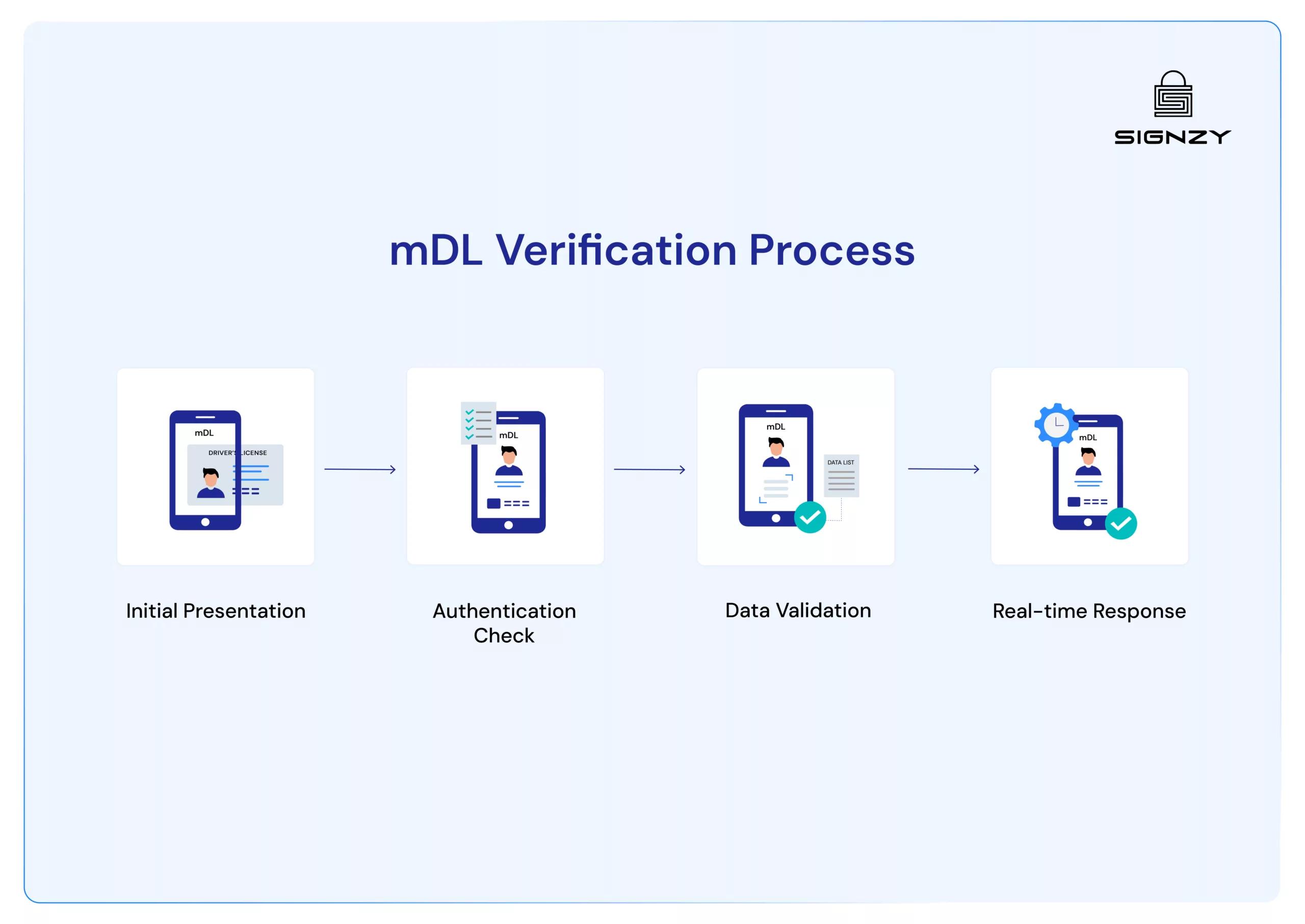 how-to-verify-mdls-step-by-step-process-image-19