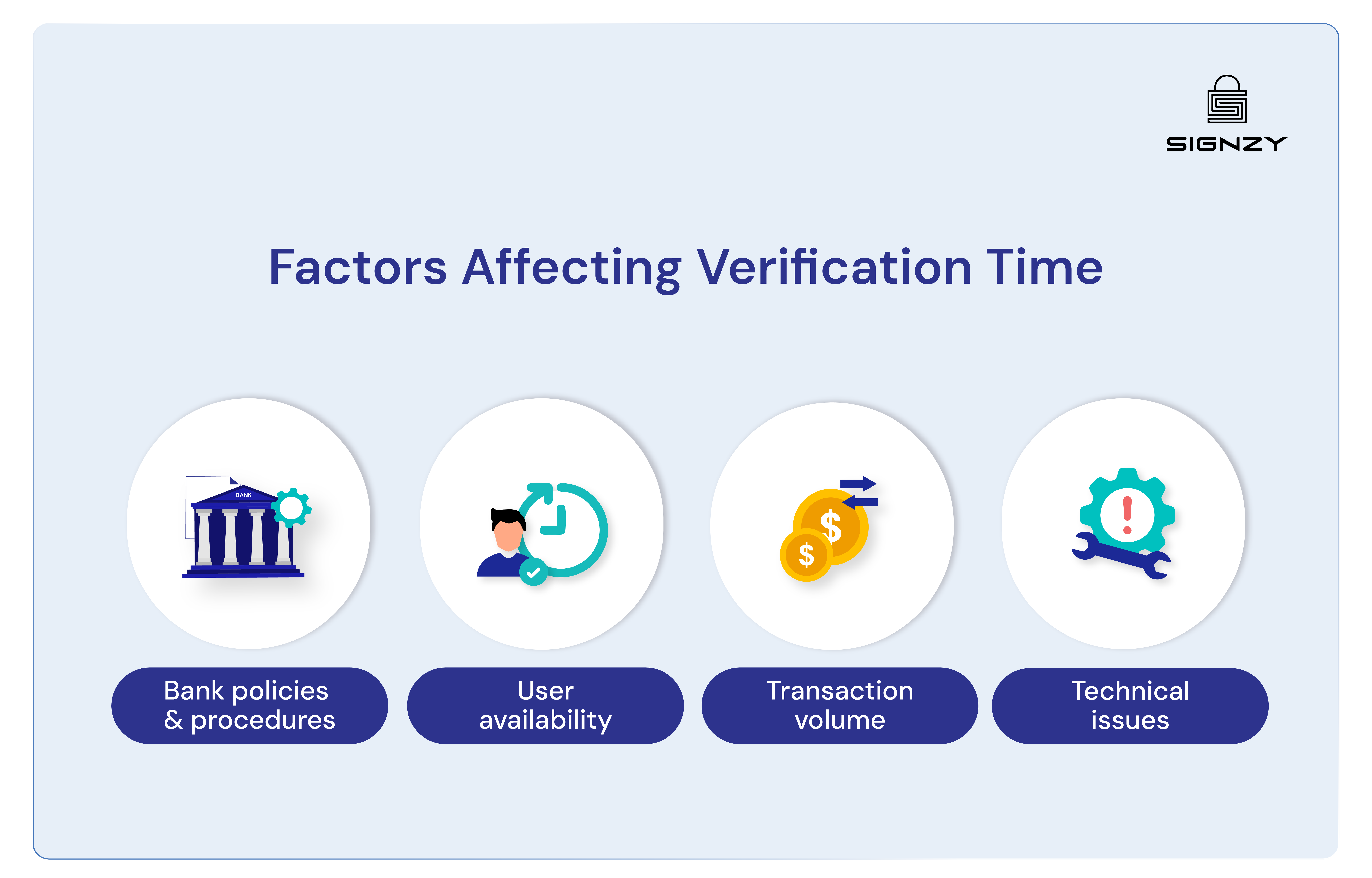 how-long-does-it-take-to-verify-a-bank-account-image-15