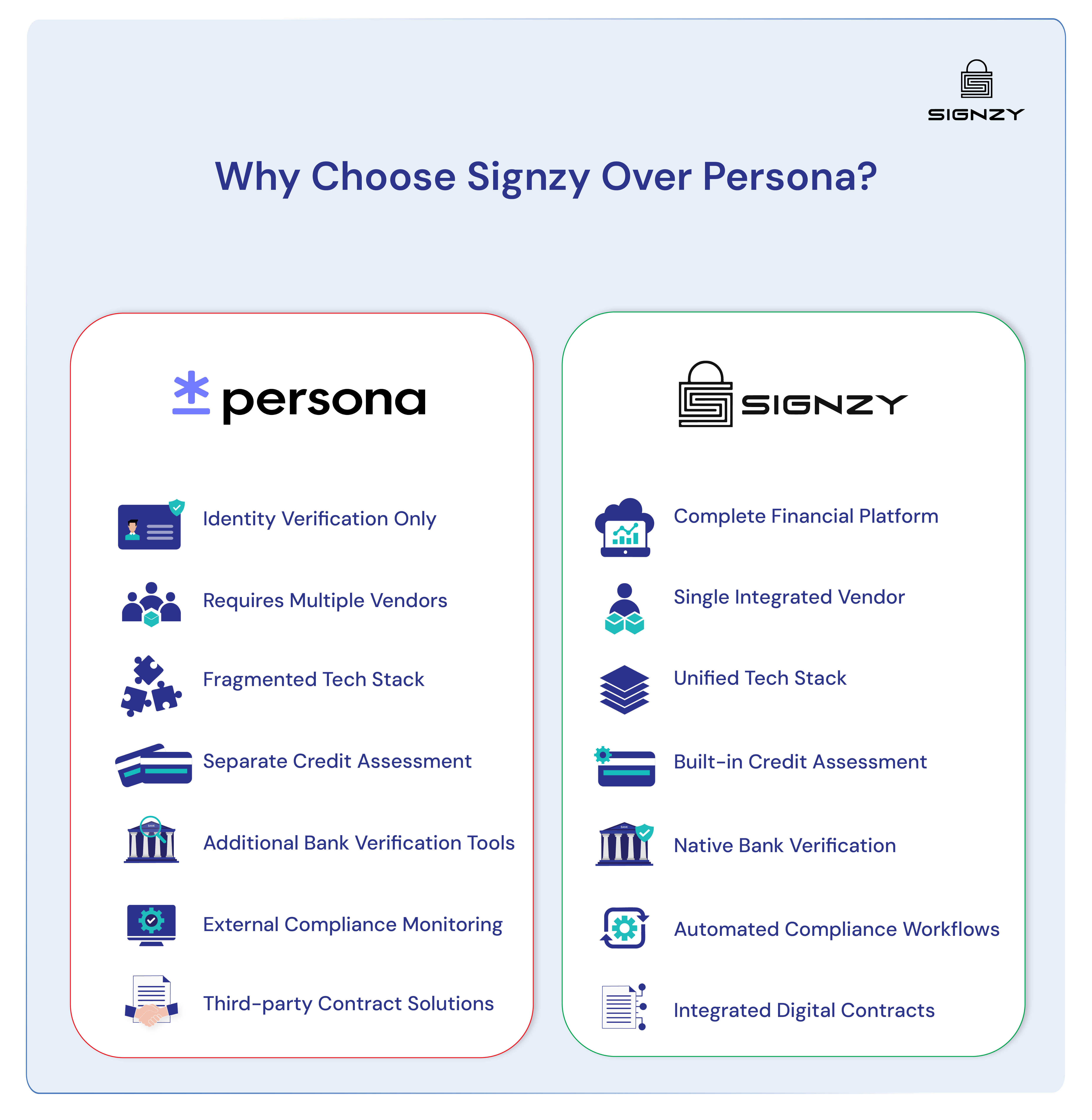 signzy-vs-persona-comparision-image-22