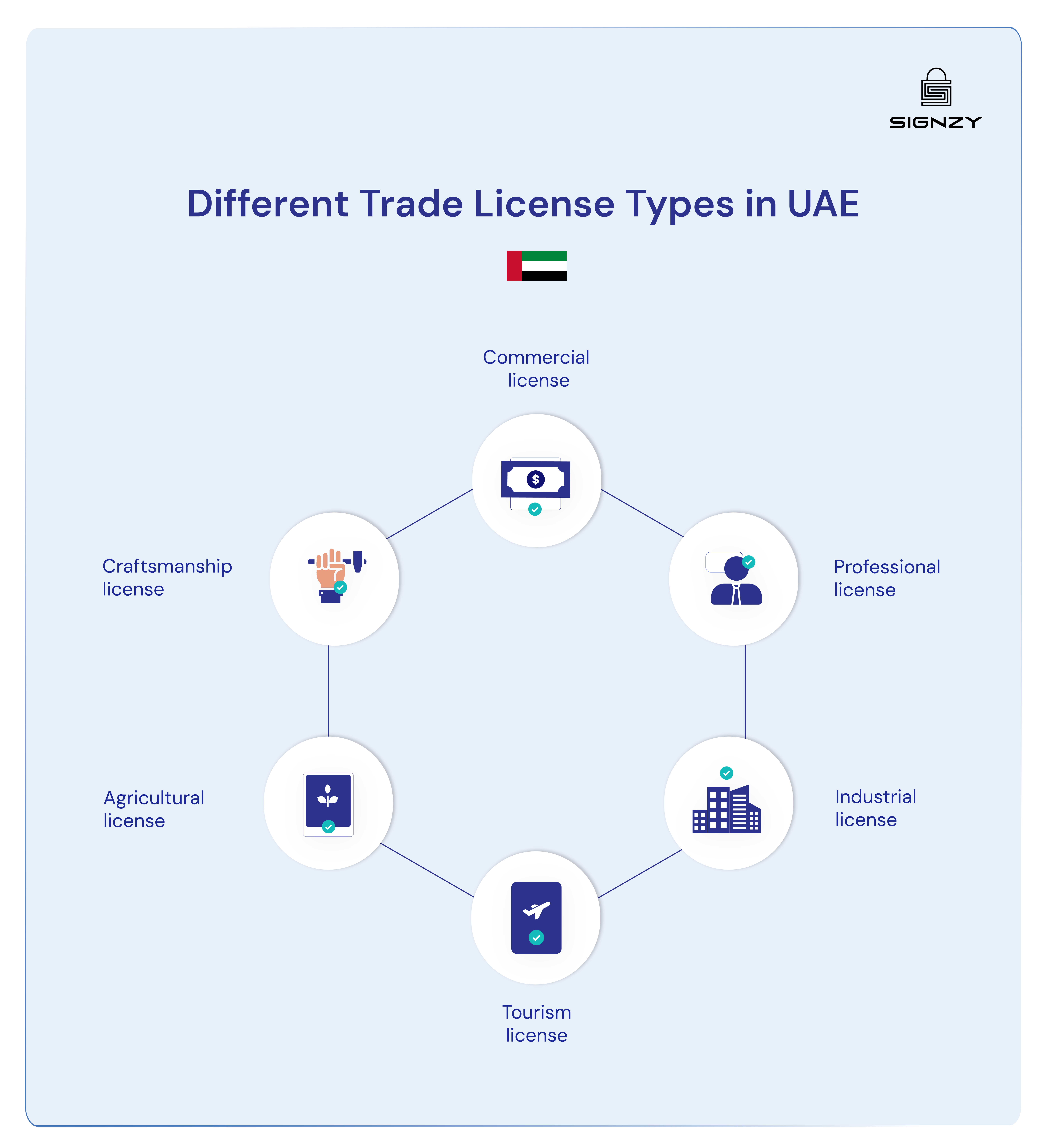 trade-license-types-uae-image-9
