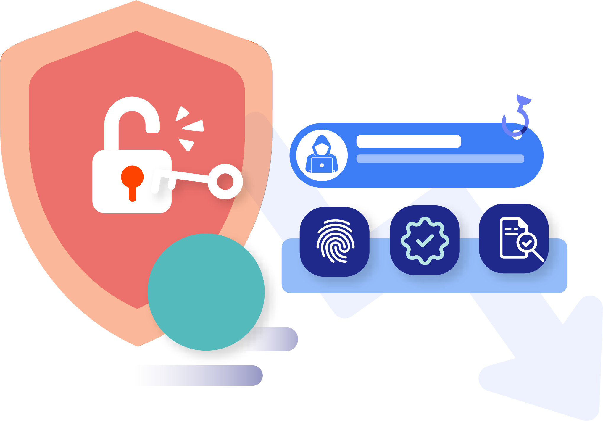 Minimize the fraud risks
