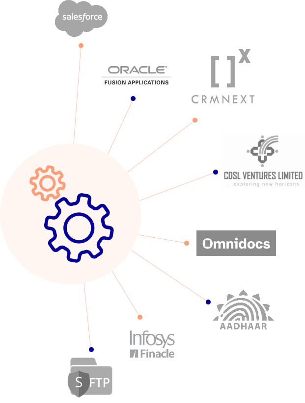 integrate-with-pre-existing-systems integrate-with-pre-existing-systems