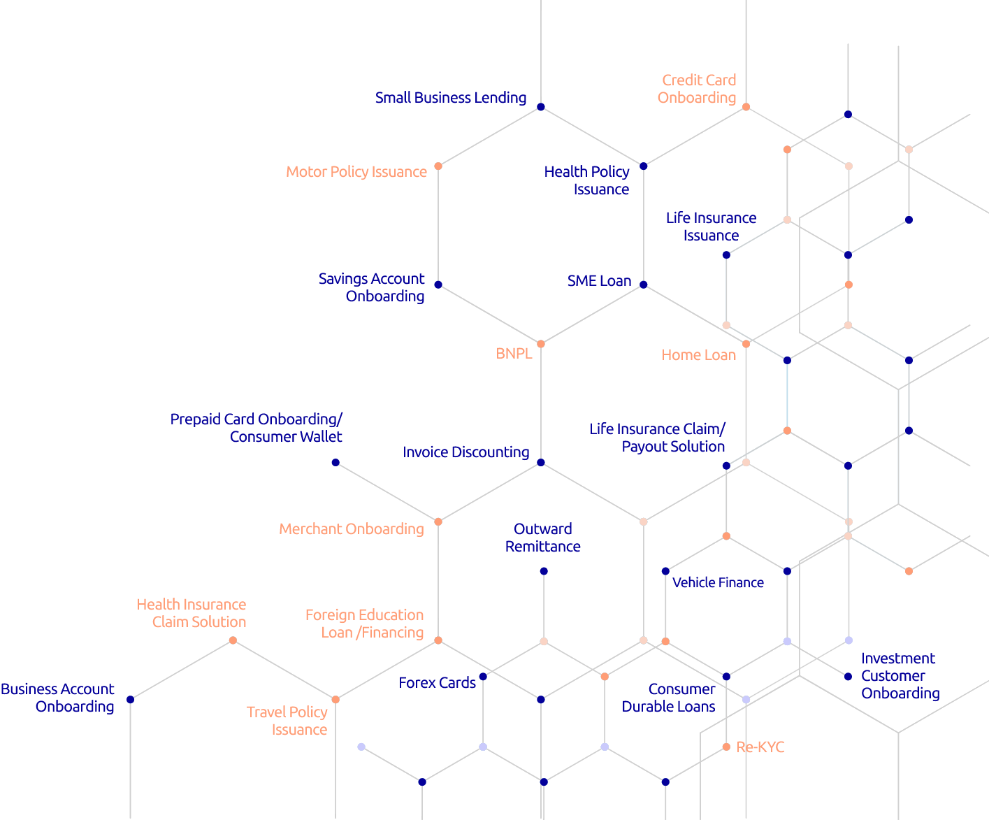 use-case-platform use-case-platform